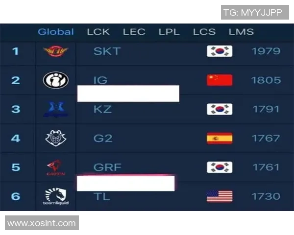 杭州羽毛球队在冠军赛中以63分稳居积分榜首位展现强劲实力 杭州羽毛球队在冠军赛中以63分稳居积分榜首位展现强劲实力