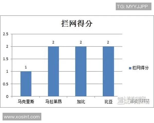 南京排球队的控制能力分析与比赛得失评估