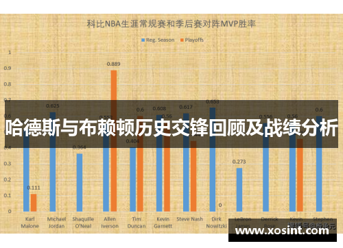 哈德斯与布赖顿历史交锋回顾及战绩分析